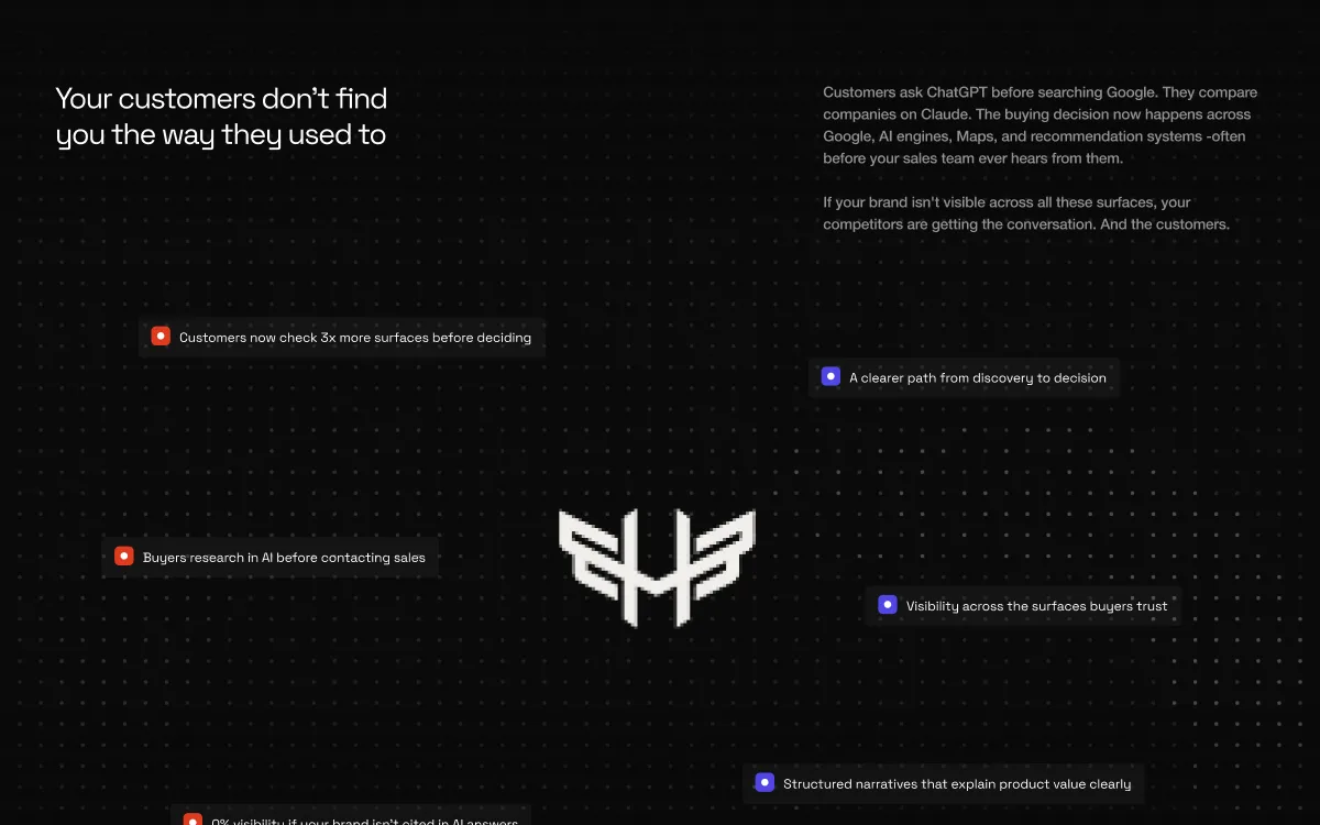 Heroes of Digital: Signal map built around the brand mark